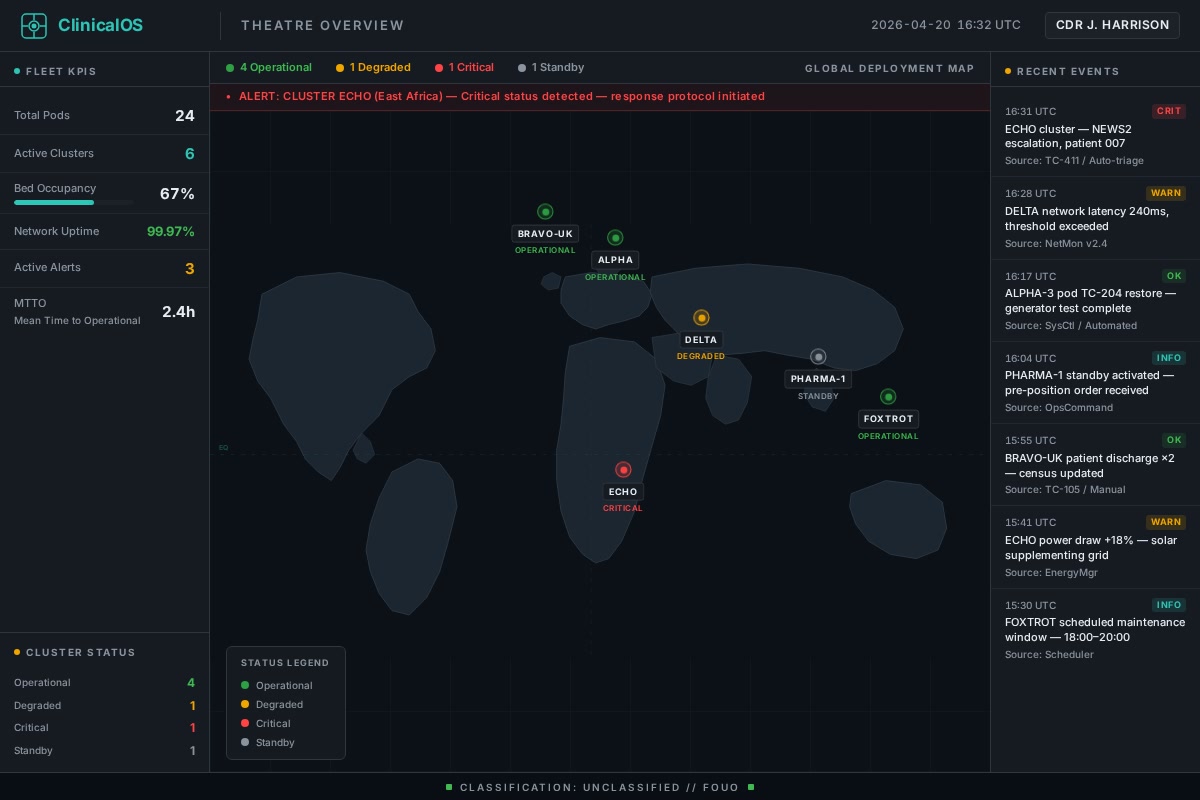 ClinicalOS Theatre Overview — global fleet command dashboard with world map, cluster status indicators, and fleet KPIs